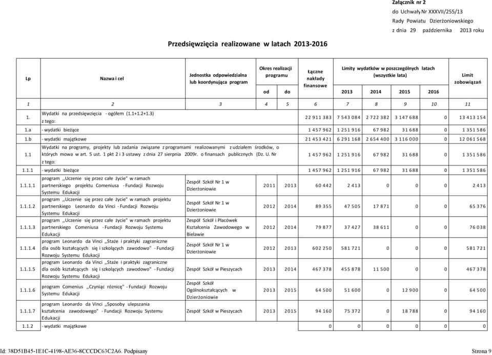 Wydatki na przedsięwzięcia - ogółem (1.1+1.2+1.3) z tego: 22 911 383 7 543 084 2 722 382 3 147 688 0 13 413 154 1.a - wydatki bieżące 1 457 962 1 251 916 67 982 31 688 0 1 351 586 1.