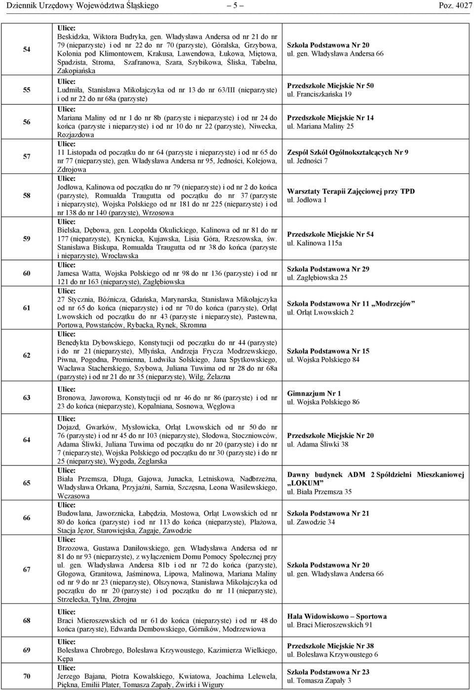 Szara, Szybikowa, Śliska, Tabelna, Zakopiańska Ludmiła, Stanisława Mikołajczyka od nr 13 do nr 63/III (nieparzyste) i od nr 22 do nr 68a (parzyste) Mariana Maliny od nr 1 do nr 8b (parzyste i