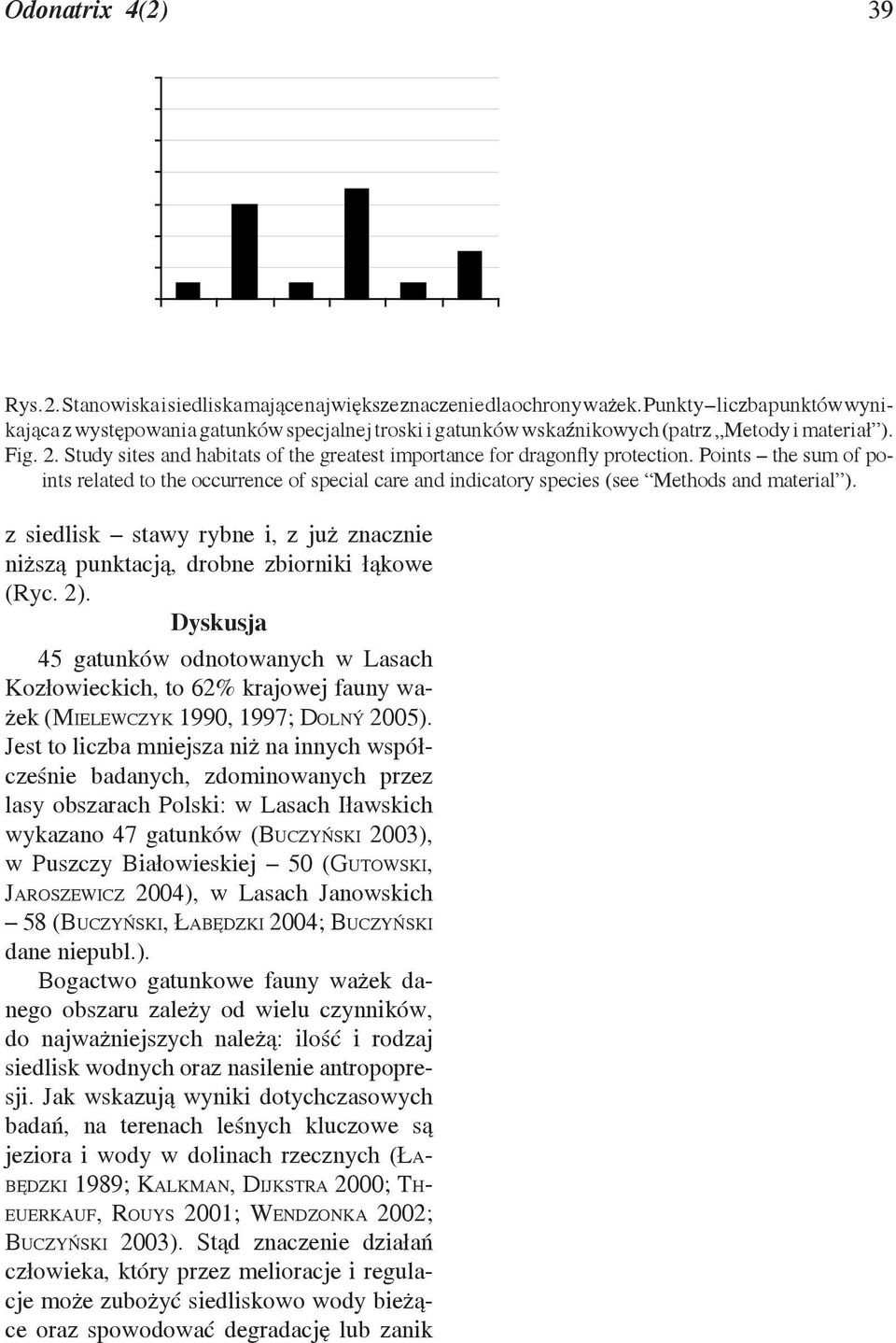 Study sites and habitats of the greatest importance for dragonfly protection. Points the sum of points related to the occurrence of special care and indicatory species (see Methods and material ).