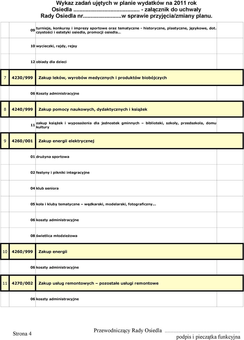 wyposażenia dla jednostek gminnych biblioteki, szkoły, przedszkola, domu 11 kultury 9 4260/001 Zakup