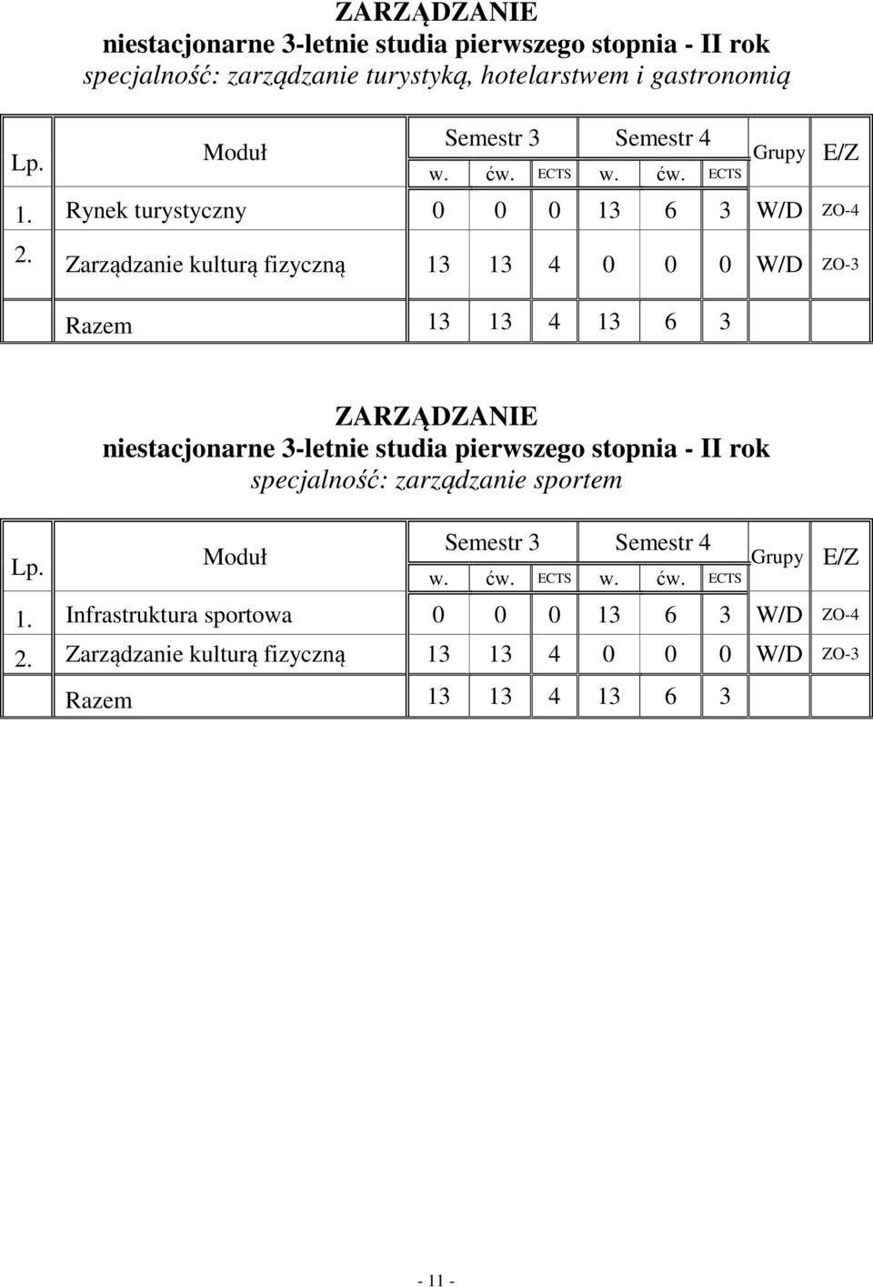 Zarządzanie kulturą fizyczną 13 13 4 0 0 0 W/D ZO-3 Razem 13 13 4 13 6 3 ZARZĄDZANIE niestacjonarne 3-letnie studia pierwszego stopnia - II