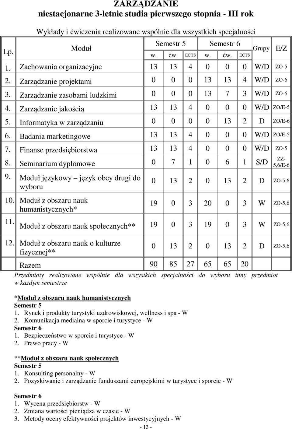 Zarządzanie jakością 13 13 4 0 0 0 W/D ZO/E-5 5. Informatyka w zarządzaniu 0 0 0 0 13 2 D ZO/E-6 6. Badania marketingowe 13 13 4 0 0 0 W/D ZO/E-5 7. Finanse przedsiębiorstwa 13 13 4 0 0 0 W/D ZO-5 8.