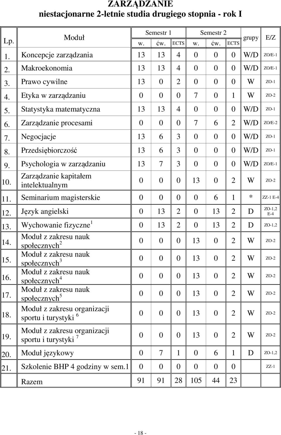 Zarządzanie procesami 0 0 0 7 6 2 W/D ZO/E-2 7. Negocjacje 13 6 3 0 0 0 W/D ZO-1 8. Przedsiębiorczość 13 6 3 0 0 0 W/D ZO-1 9.