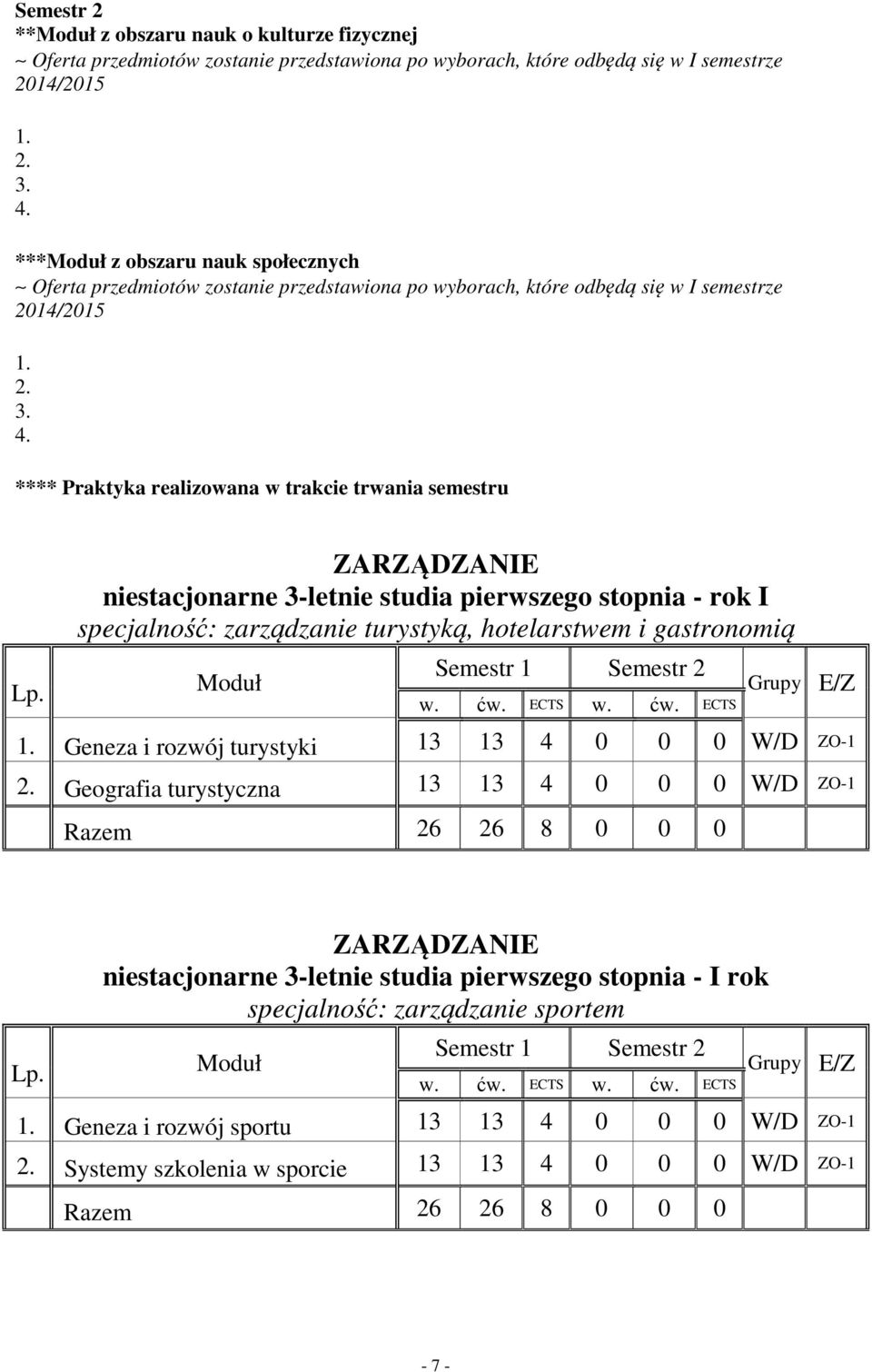 ZARZĄDZANIE niestacjonarne 3-letnie studia pierwszego stopnia - rok I specjalność: zarządzanie turystyką, hotelarstwem i gastronomią Moduł Semestr 1 Semestr 2 Grupy E/Z 1.