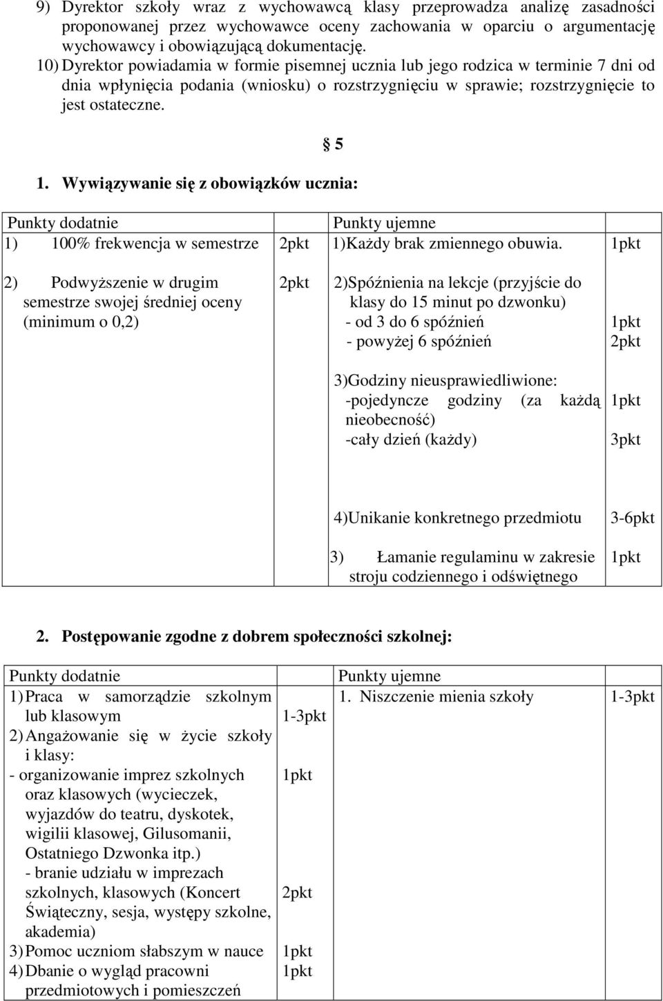 Wywiązywanie się z obowiązków ucznia: 1) 100% frekwencja w semestrze 1)Każdy brak zmiennego obuwia.