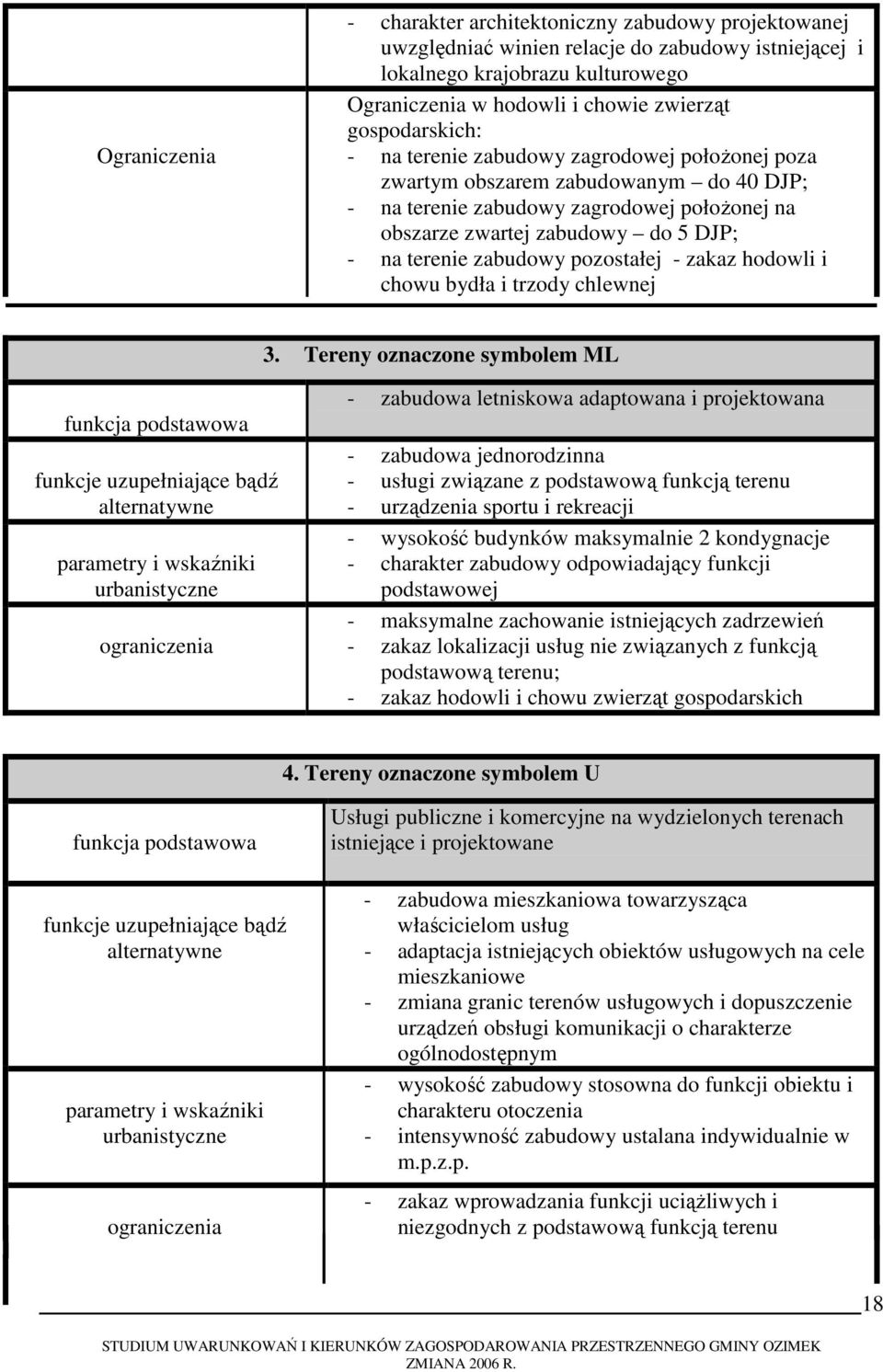 zabudowy pozostałej - zakaz hodowli i chowu bydła i trzody chlewnej 3.
