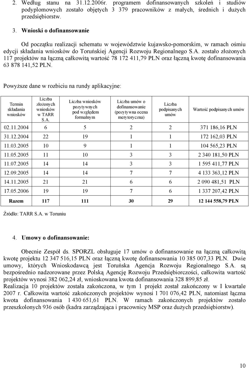 Powyższe dane w rozbiciu na rundy aplikacyjne: Termin składania wniosków Liczba złożonych wniosków w TAR