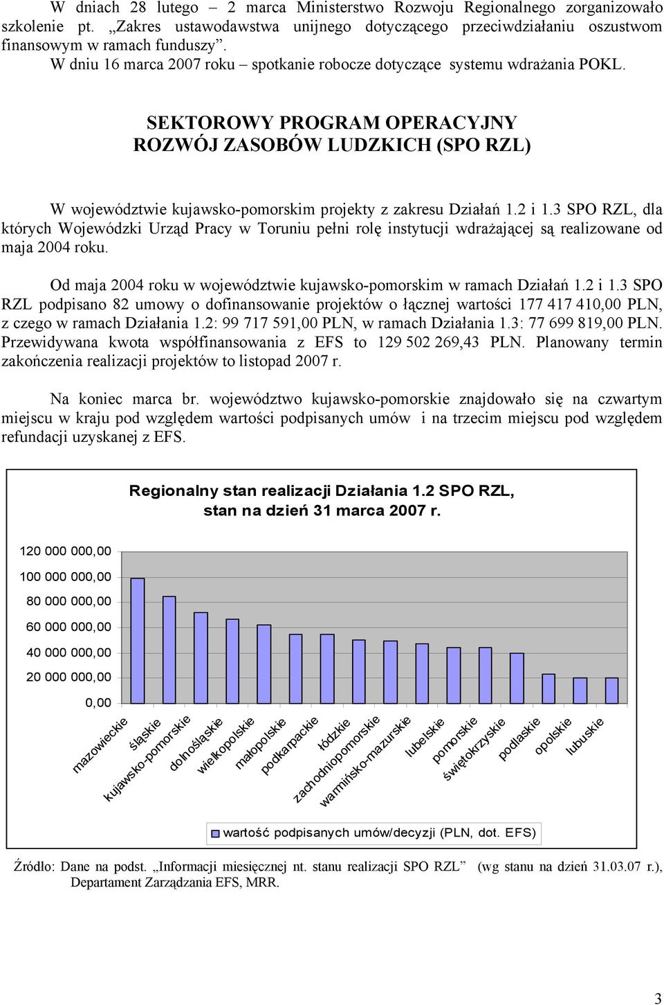 SEKTOROWY PROGRAM OPERACYJNY ROZWÓJ ZASOBÓW LUDZKICH (SPO RZL) W województwie kujawsko-pomorskim projekty z zakresu Działań 1.2 i 1.