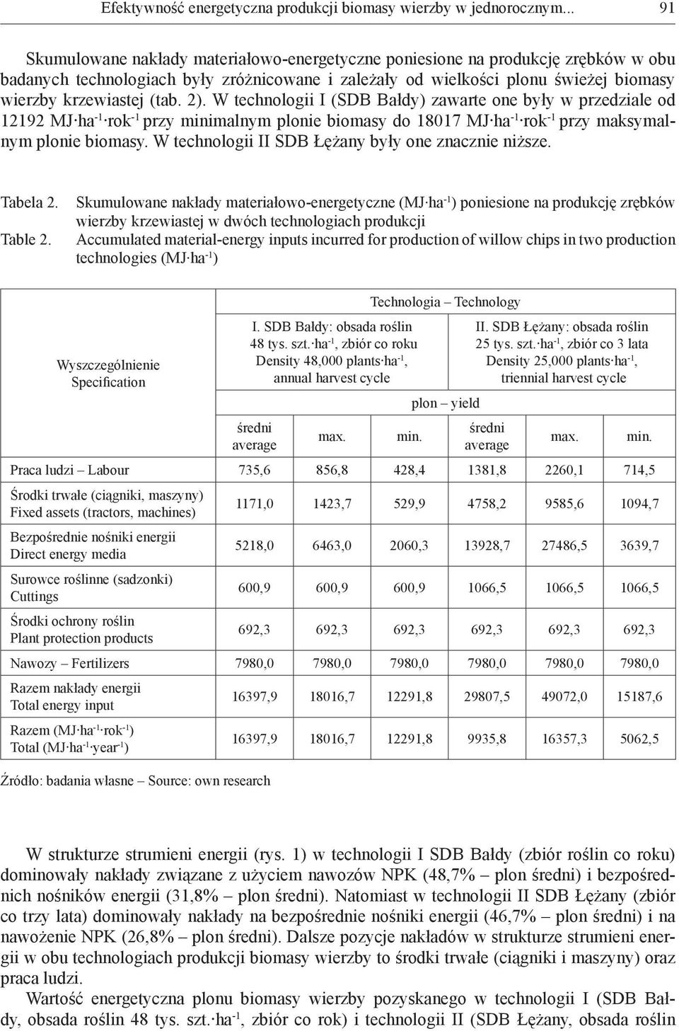 2). W technologii I (SDB Bałdy) zawarte one były w przedziale od 12192 MJ ha -1 rok -1 przy minimalnym plonie biomasy do 18017 MJ ha -1 rok -1 przy maksymalnym plonie biomasy.