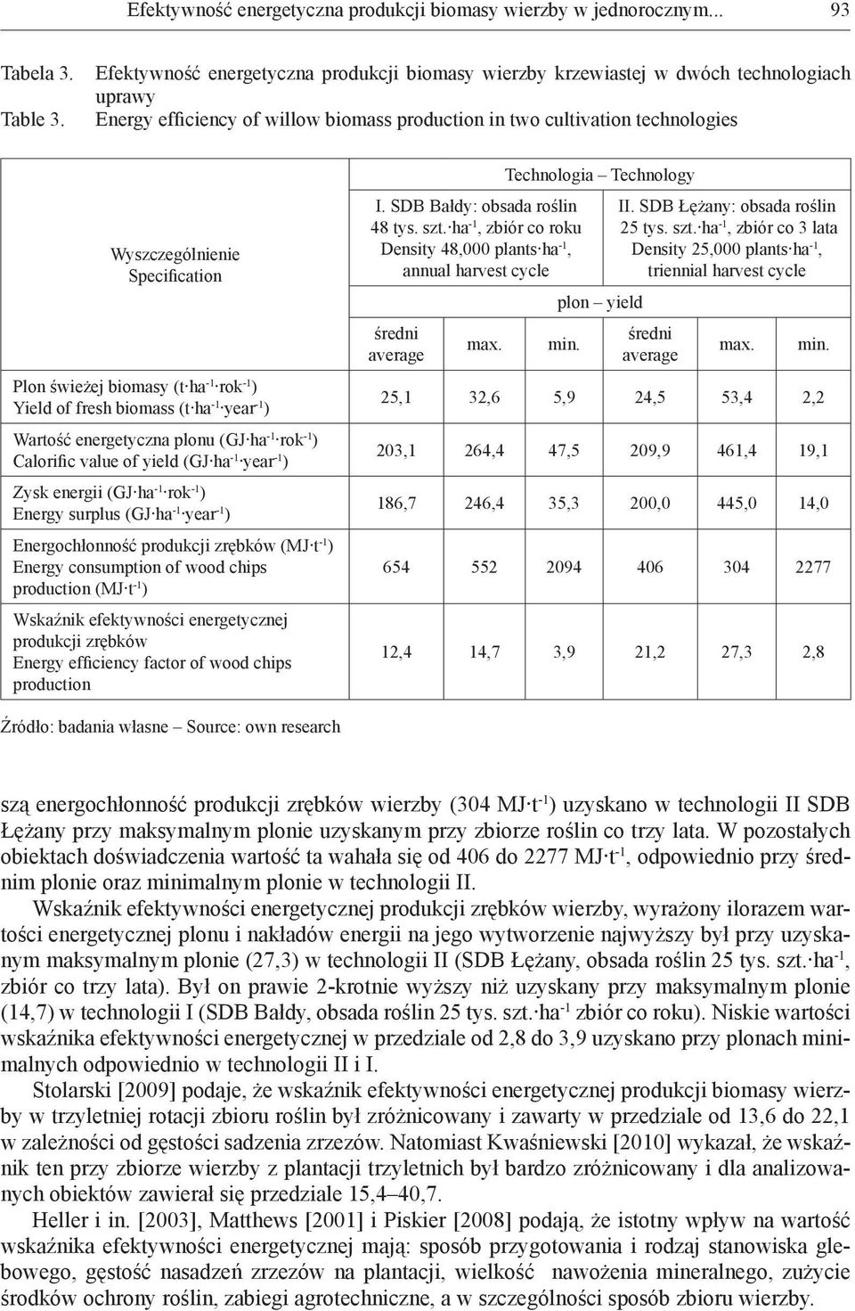 Specification Plon świeżej biomasy (t ha -1 rok -1 ) Yield of fresh biomass (t ha -1 year -1 ) Wartość energetyczna plonu (GJ ha -1 rok -1 ) Calorific value of yield (GJ ha -1 year -1 ) Zysk energii