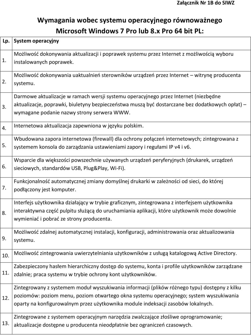 Możliwość dokonywania uaktualnień sterowników urządzeń przez Internet witrynę producenta systemu.