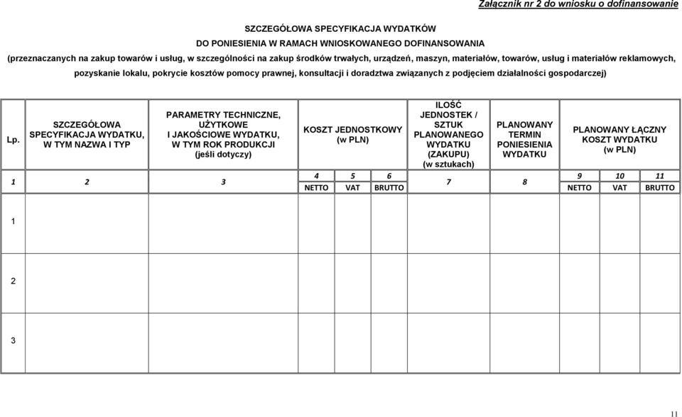 działalności gospodarczej) Lp.