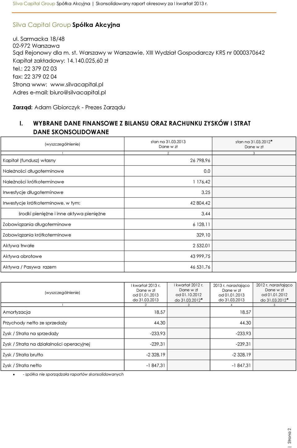 WYBRANE DANE FINANSOWE Z BILANSU ORAZ RACHUNKU ZYSKÓW I STRAT DANE SKONSOLIDOWANE stan na 31.03.