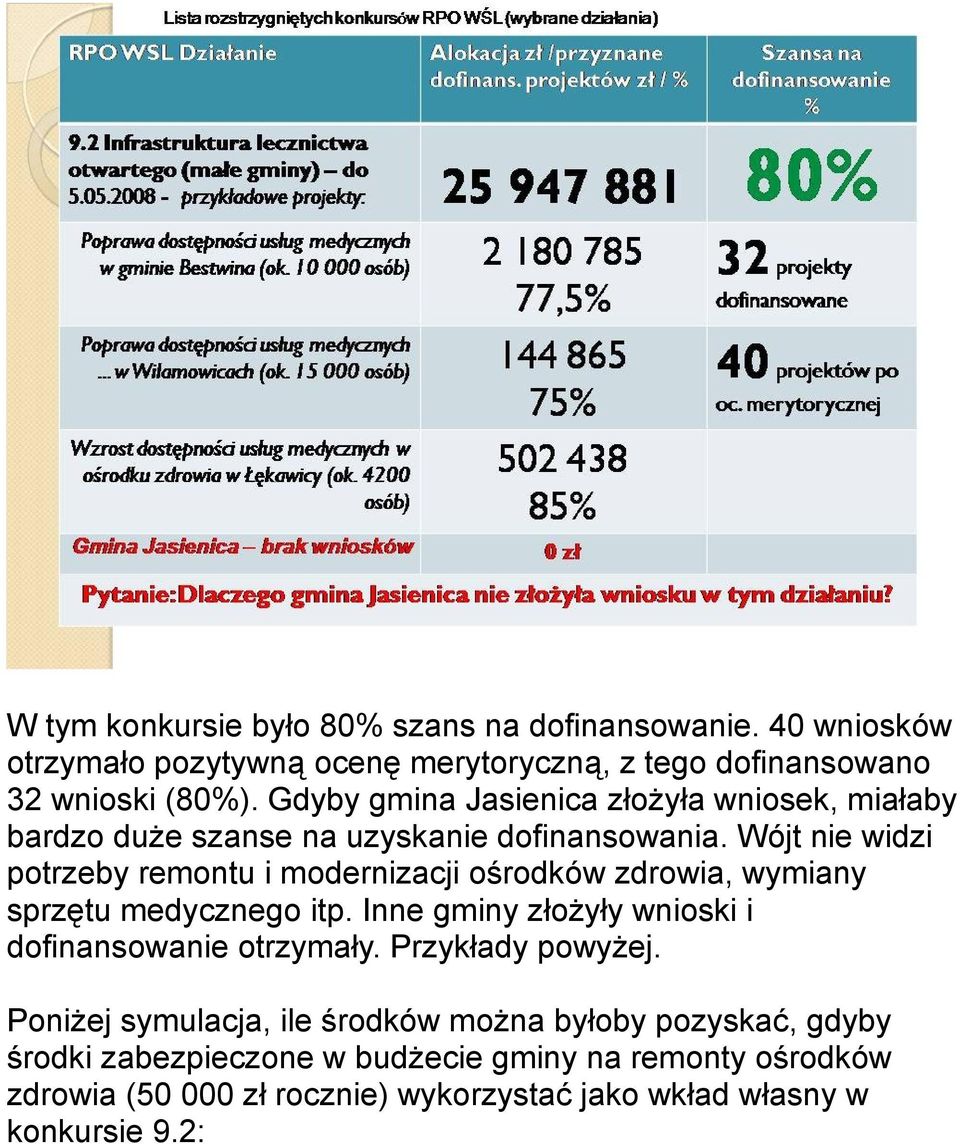 Wójt nie widzi potrzeby remontu i modernizacji ośrodków zdrowia, wymiany sprzętu medycznego itp.