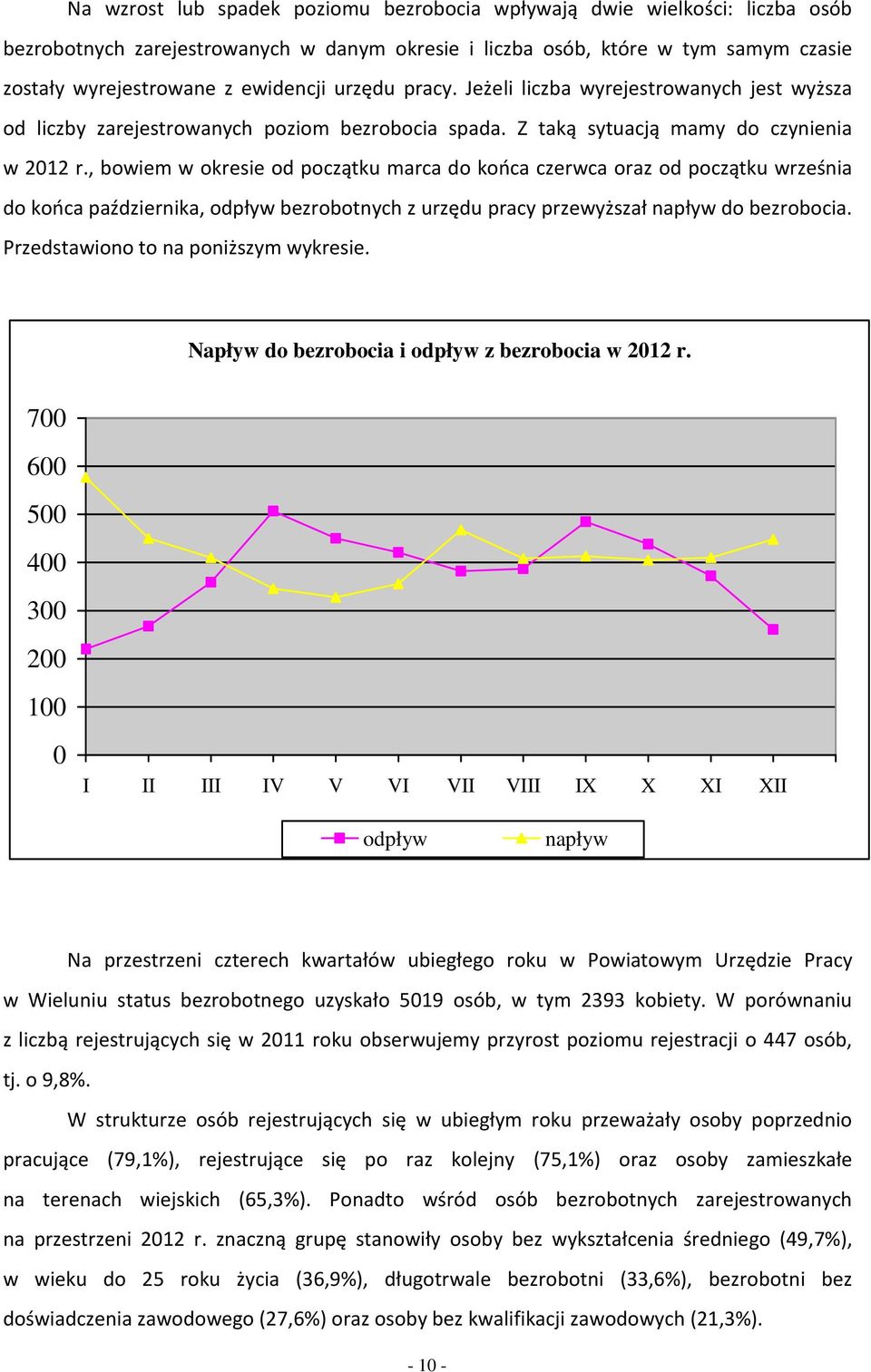 , wiem w resie d pczątu mrc d ńc czerwc rz d pczątu wrześni d ńc pździerni, dpływ ezrtnych z urzędu prcy przewyższł npływ d ezrci. Przedstwin t n pniższym wyresie.