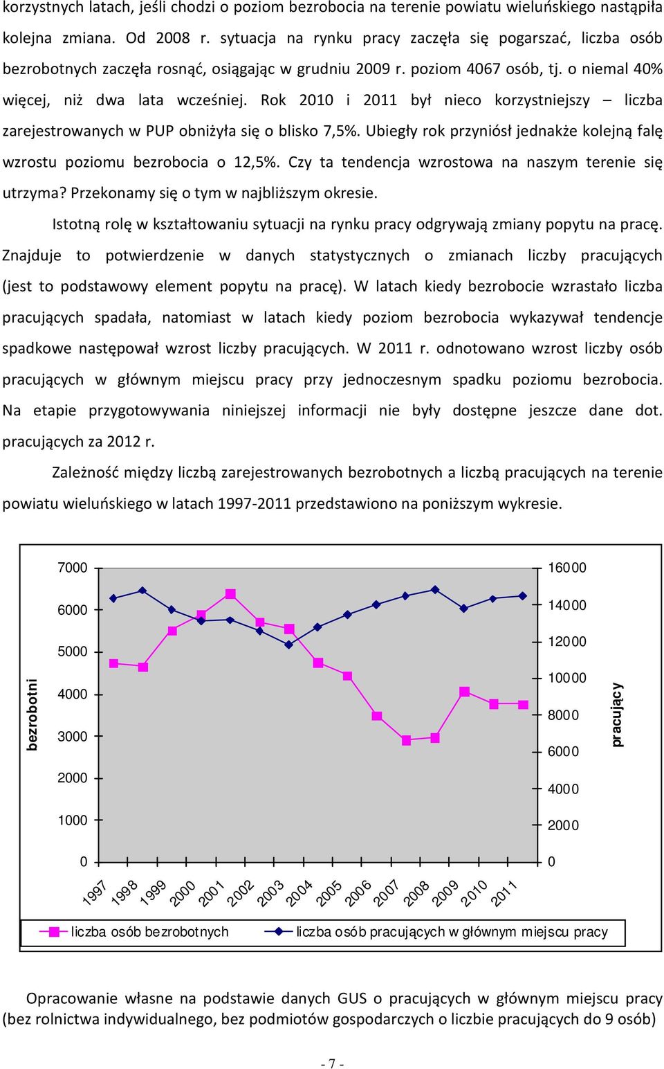 Czy t tendencj wzrstw n nszym terenie się utrzym? Przenmy się tym w njliższym resie. Isttną rlę w sztłtwniu sytucji n rynu prcy dgrywją zminy ppytu n prcę.