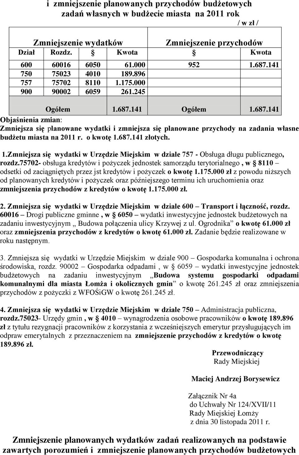 o kwotę 1.687.141 złotych. 1.Zmniejsza się wydatki w Urzędzie Miejskim w dziale 757 - Obsługa długu publicznego, rozdz.
