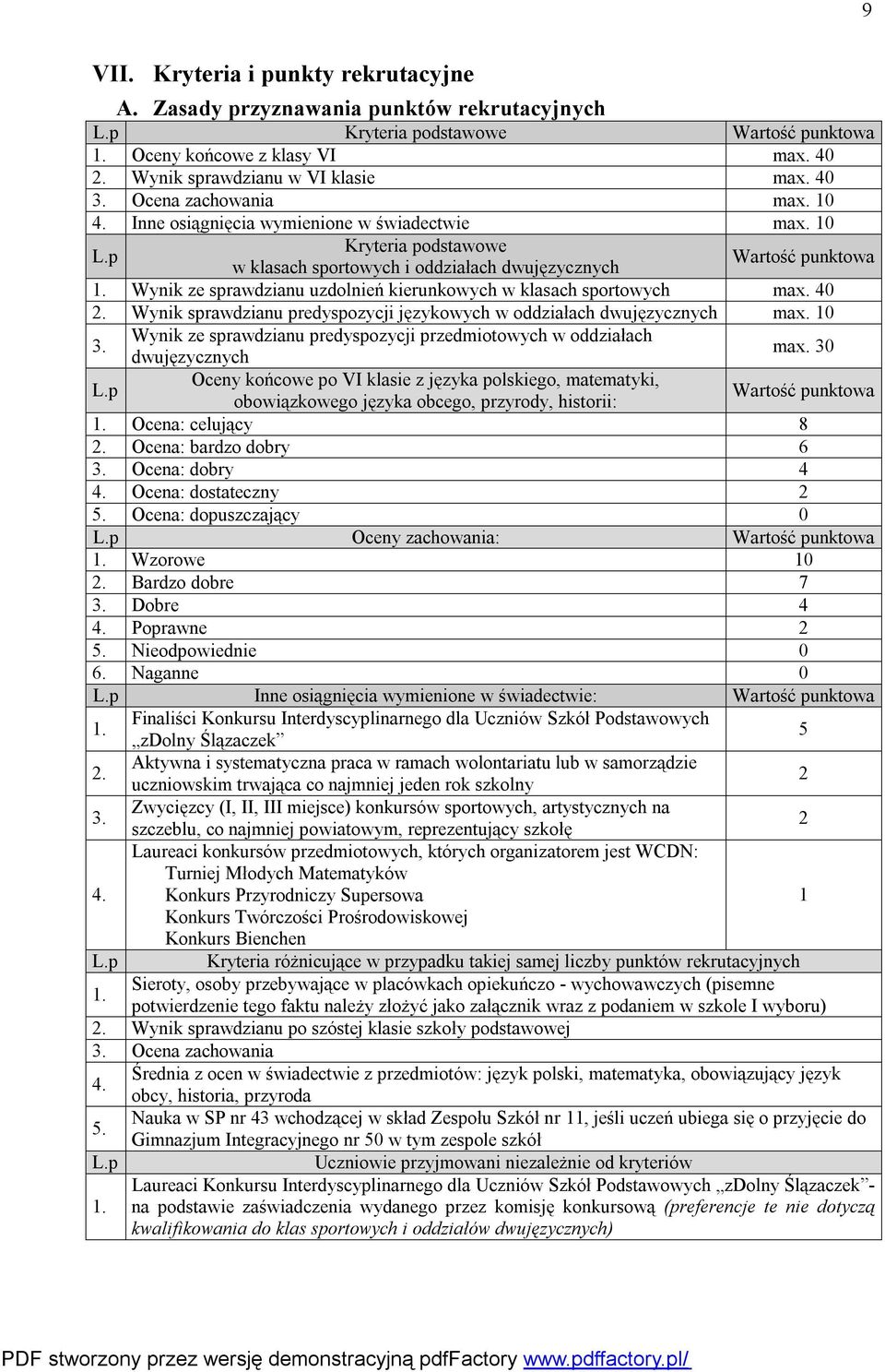 Wynik ze sprawdzianu uzdolnień kierunkowych w klasach sportowych max. 40 2. Wynik sprawdzianu predyspozycji językowych w oddziałach dwujęzycznych max. 10 3.