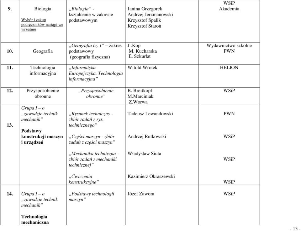 Technologia informacyjna Witold Wrotek HELION 12. Przysposobienie obronne 13.
