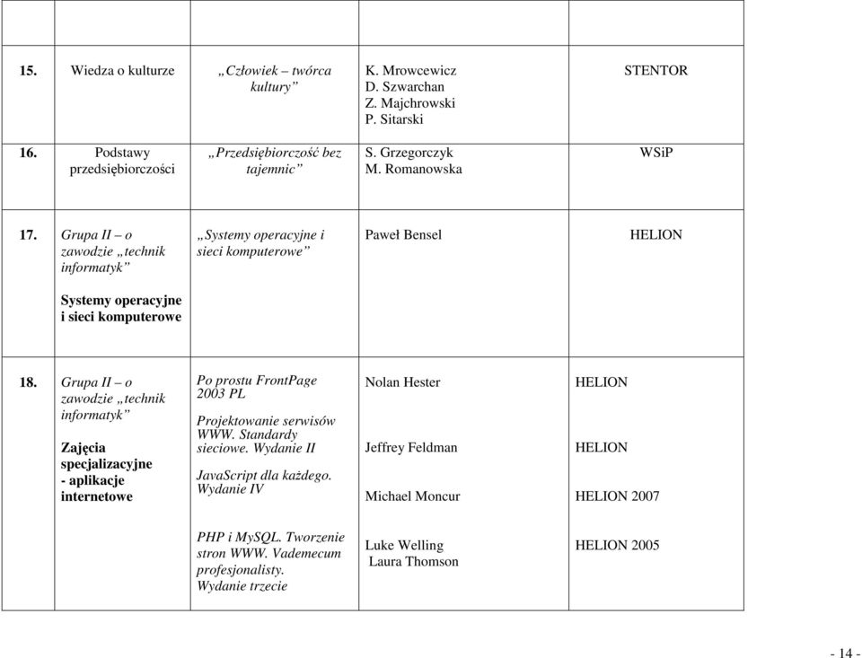 Grupa II o zawodzie technik informatyk Zajęcia specjalizacyjne - aplikacje internetowe Po prostu FrontPage 2003 PL Projektowanie serwisów WWW. Standardy sieciowe.