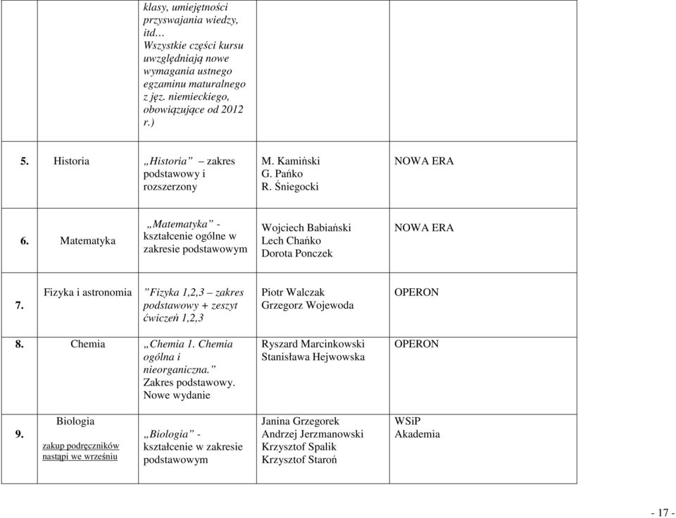 Fizyka i astronomia Fizyka 1,2,3 zakres + zeszyt ćwiczeń 1,2,3 Piotr Walczak Grzegorz Wojewoda 8. Chemia Chemia 1. Chemia ogólna i nieorganiczna. Zakres.