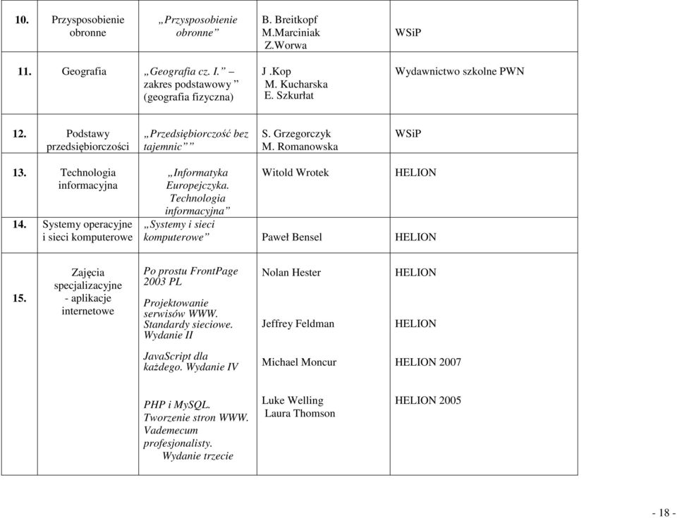 Systemy operacyjne i sieci komputerowe Informatyka Europejczyka. Technologia informacyjna Witold Wrotek HELION Systemy i sieci komputerowe Paweł Bensel HELION 15.