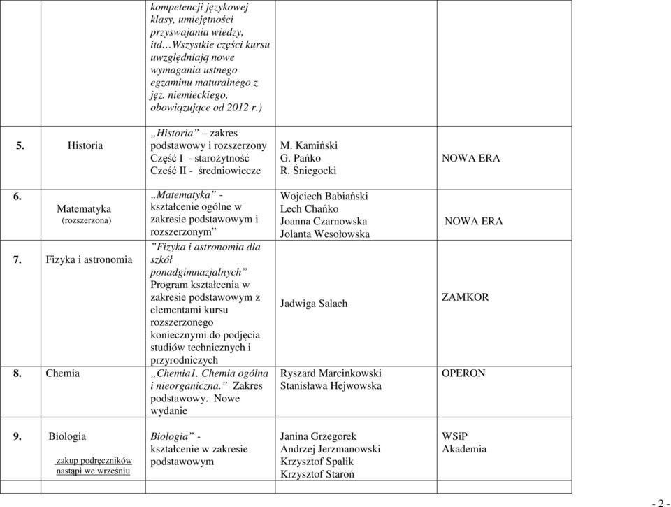 Fizyka i astronomia Matematyka - kształcenie ogólne w zakresie m i rozszerzonym Fizyka i astronomia dla szkół ponadgimnazjalnych Program kształcenia w zakresie m z elementami kursu rozszerzonego