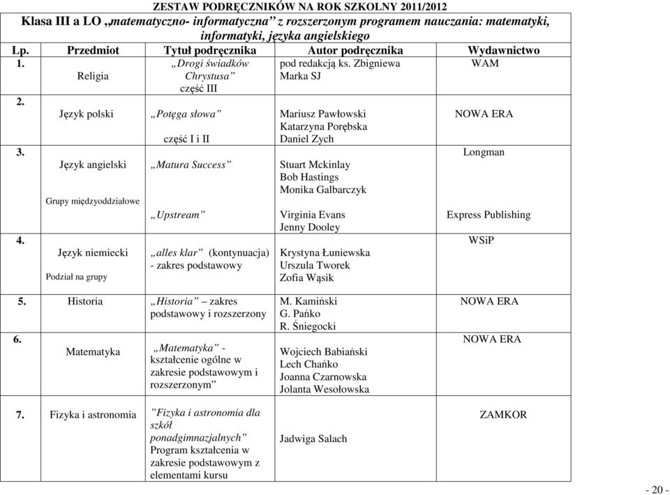 Religia Język polski Język angielski Grupy międzyoddziałowe Język niemiecki Drogi świadków Chrystusa część III Potęga słowa część I i II Matura Success Upstream alles klar (kontynuacja) - zakres pod