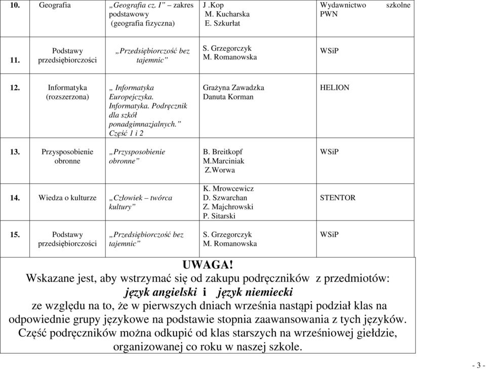 Przysposobienie obronne Przysposobienie obronne B. Breitkopf M.Marciniak Z.Worwa 14. Wiedza o kulturze Człowiek twórca kultury K. Mrowcewicz D. Szwarchan Z. Majchrowski P. Sitarski STENTOR 15.