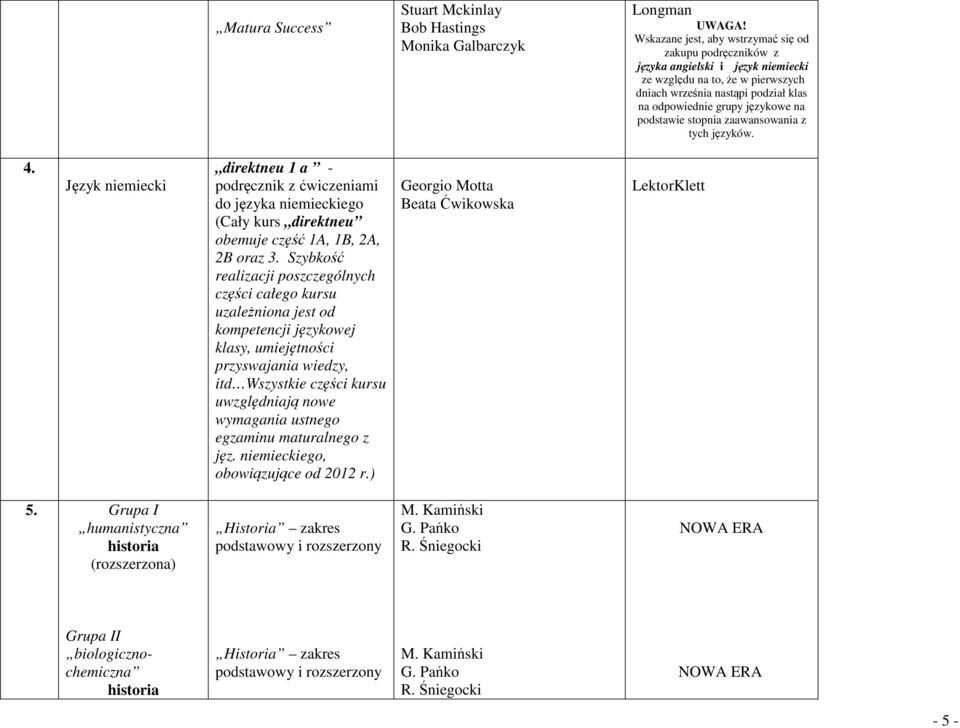 podstawie stopnia zaawansowania z tych języków. 4. Język niemiecki direktneu 1 a - podręcznik z ćwiczeniami do języka niemieckiego (Cały kurs direktneu obemuje część 1A, 1B, 2A, 2B oraz 3.