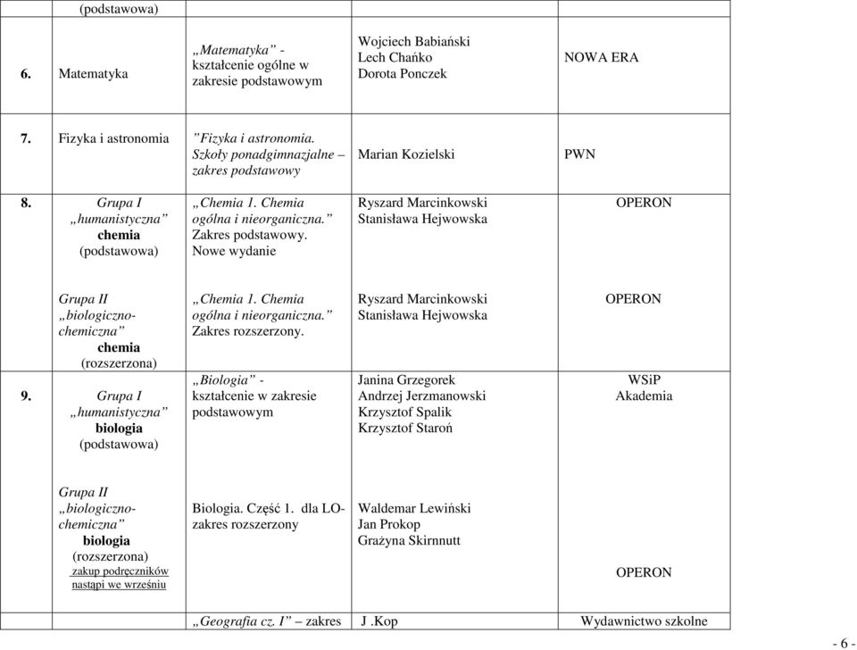Nowe wydanie Ryszard Marcinkowski Stanisława Hejwowska Grupa II biologicznochemiczna chemia (rozszerzona) 9. Grupa I humanistyczna biologia (podstawowa) Chemia 1. Chemia ogólna i nieorganiczna.