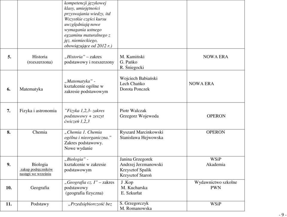 Fizyka i astronomia Fizyka 1,2,3- zakres + zeszyt ćwiczeń 1,2,3 Piotr Walczak Grzegorz Wojewoda 8. Chemia Chemia 1. Chemia ogólna i nieorganiczna. Zakres.