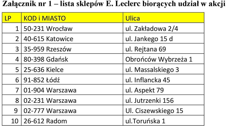 Rejtana 69 4 80-398 Gdańsk Obrońców Wybrzeża 1 5 25-636 Kielce ul. Massalskiego 3 6 91-852 Łódź ul.