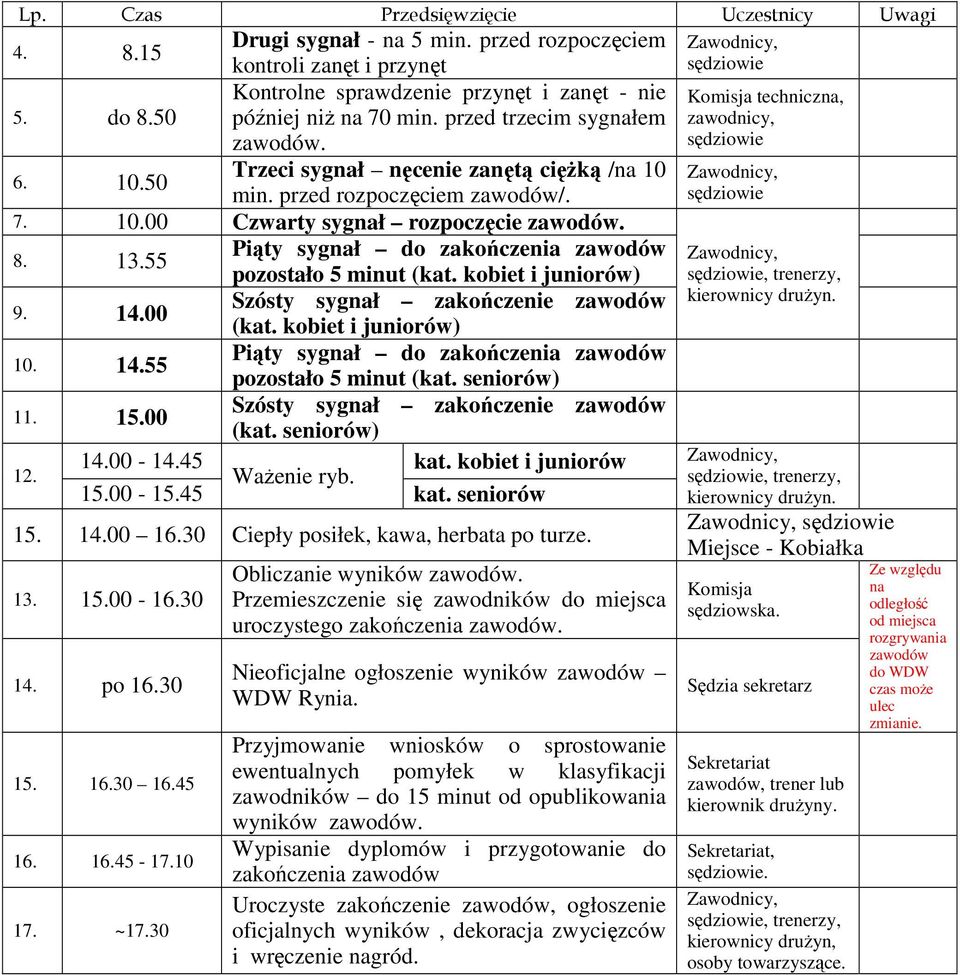 kobiet i juniorów) 9. 4.00 Szósty sygnał zakończenie zawodów (kat. kobiet i juniorów) 0. 4.55 pozostało 5 minut (kat. seniorów). 5.00 Szósty sygnał zakończenie zawodów (kat. seniorów). 4.00-4.45 kat.