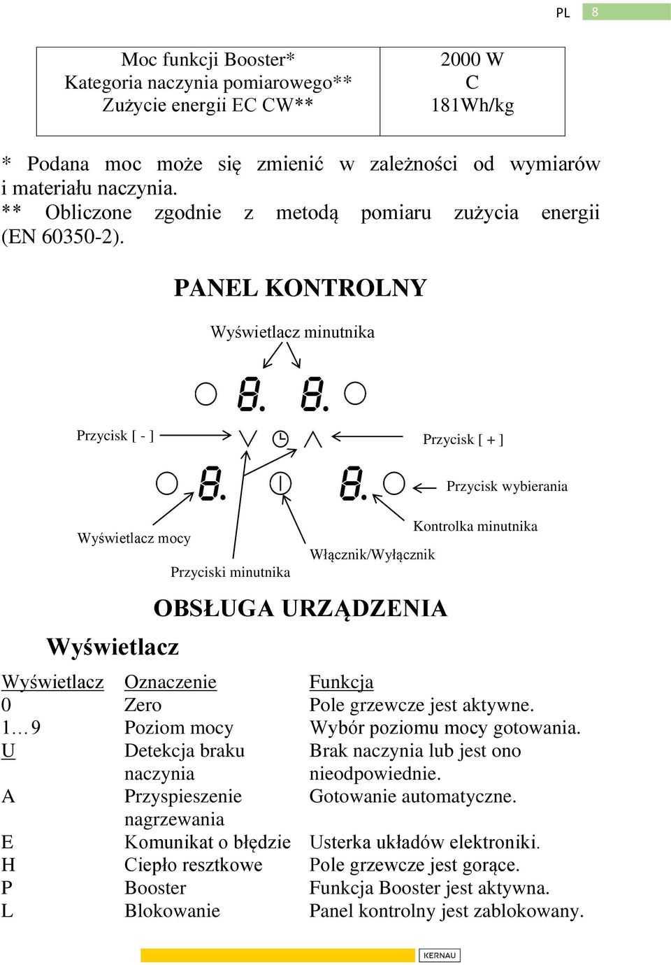 PANEL KONTROLNY Wyświetlacz minutnika Przycisk [ - ] Przycisk [ + ] Wyświetlacz mocy Wyświetlacz Przyciski minutnika Włącznik/Wyłącznik OBSŁUGA URZĄDZENIA Przycisk wybierania Kontrolka minutnika