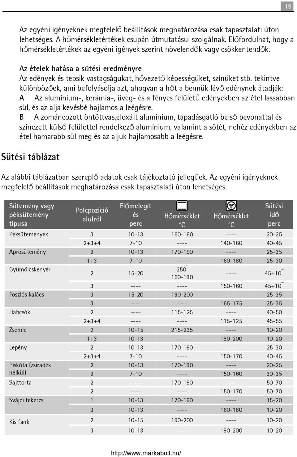 Az ételek hatása a sütési eredményre Az edények és tepsik vastagságukat, hővezető képességüket, színüket stb.