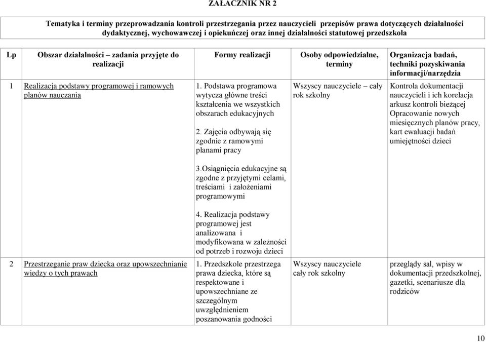 podstawy programowej i ramowych planów nauczania 1. Podstawa programowa wytycza główne treści kształcenia we wszystkich obszarach edukacyjnych 2.