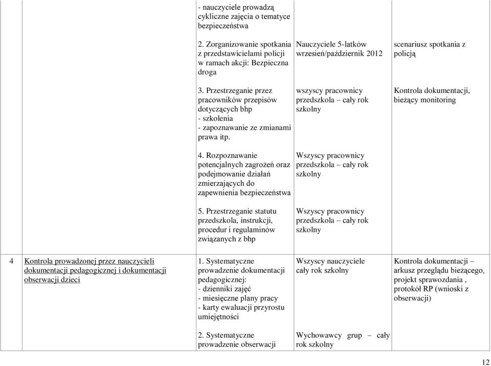 Przestrzeganie przez pracowników przepisów dotyczących bhp - szkolenia - zapoznawanie ze zmianami prawa itp.