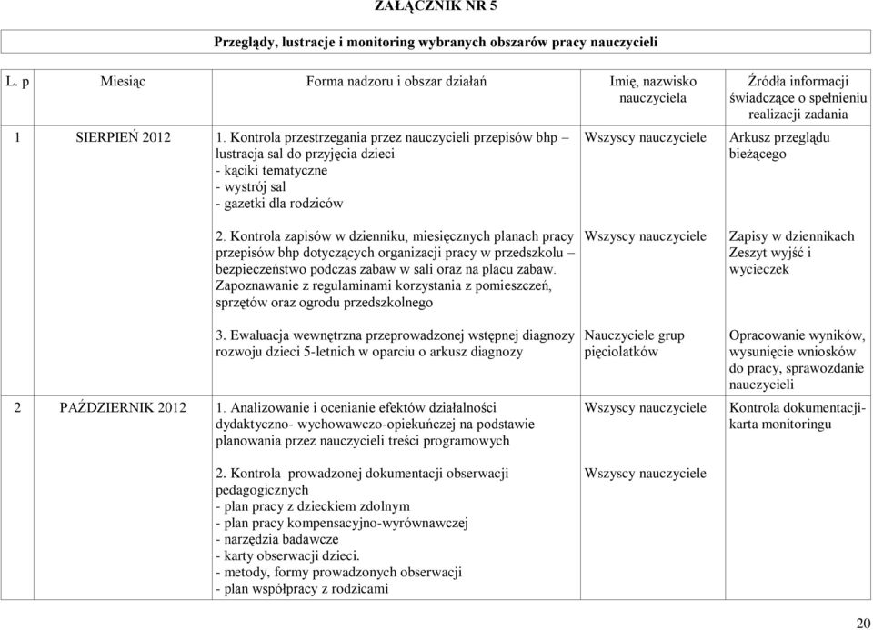 spełnieniu realizacji zadania Arkusz przeglądu bieżącego 2.