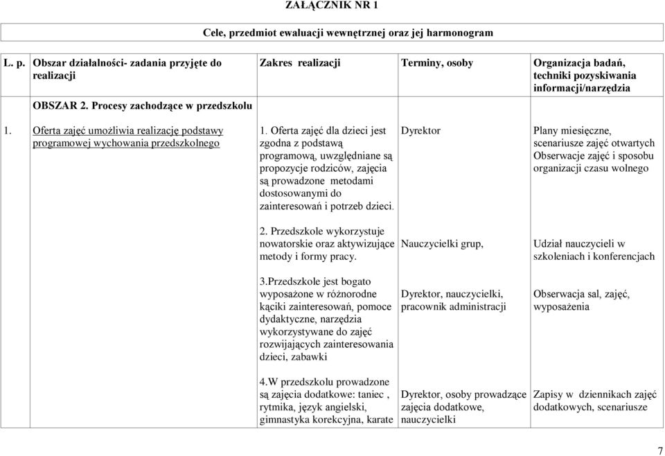 Oferta zajęć umożliwia realizację podstawy programowej wychowania przedszkolnego 1.