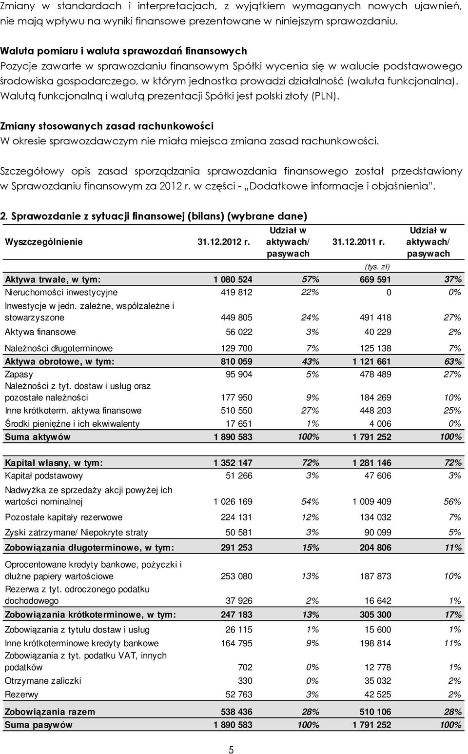 (waluta funkcjonalna). Walutą funkcjonalną i walutą prezentacji Spółki jest polski złoty (PLN).