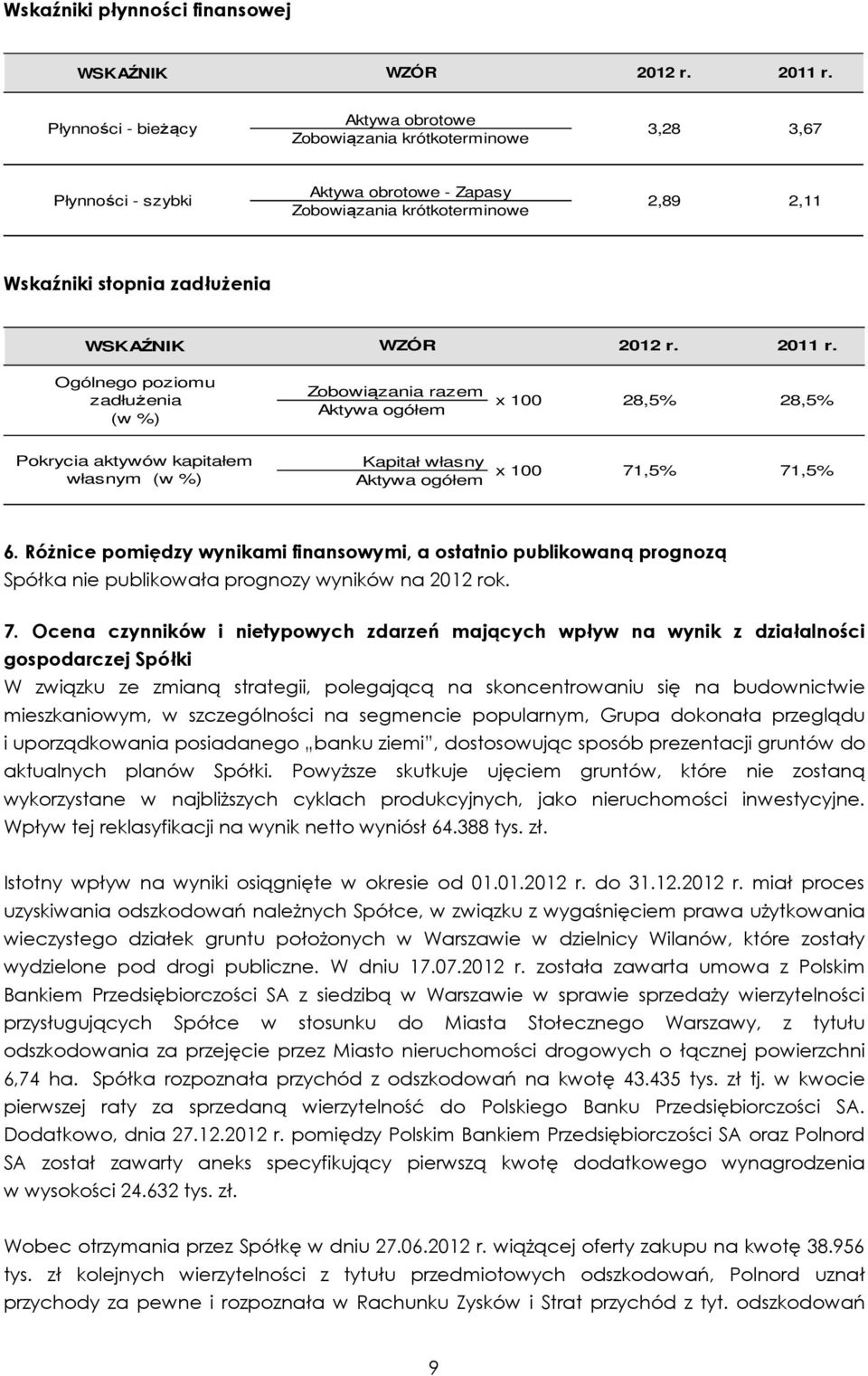 WZÓR 2012 r. 2011 r. Ogólnego poziomu zadłużenia (w %) Zobowiązania razem Aktywa ogółem x 100 28,5% 28,5% Pokrycia aktywów kapitałem własnym (w %) Kapitał własny Aktywa ogółem x 100 71,5% 71,5% 6.