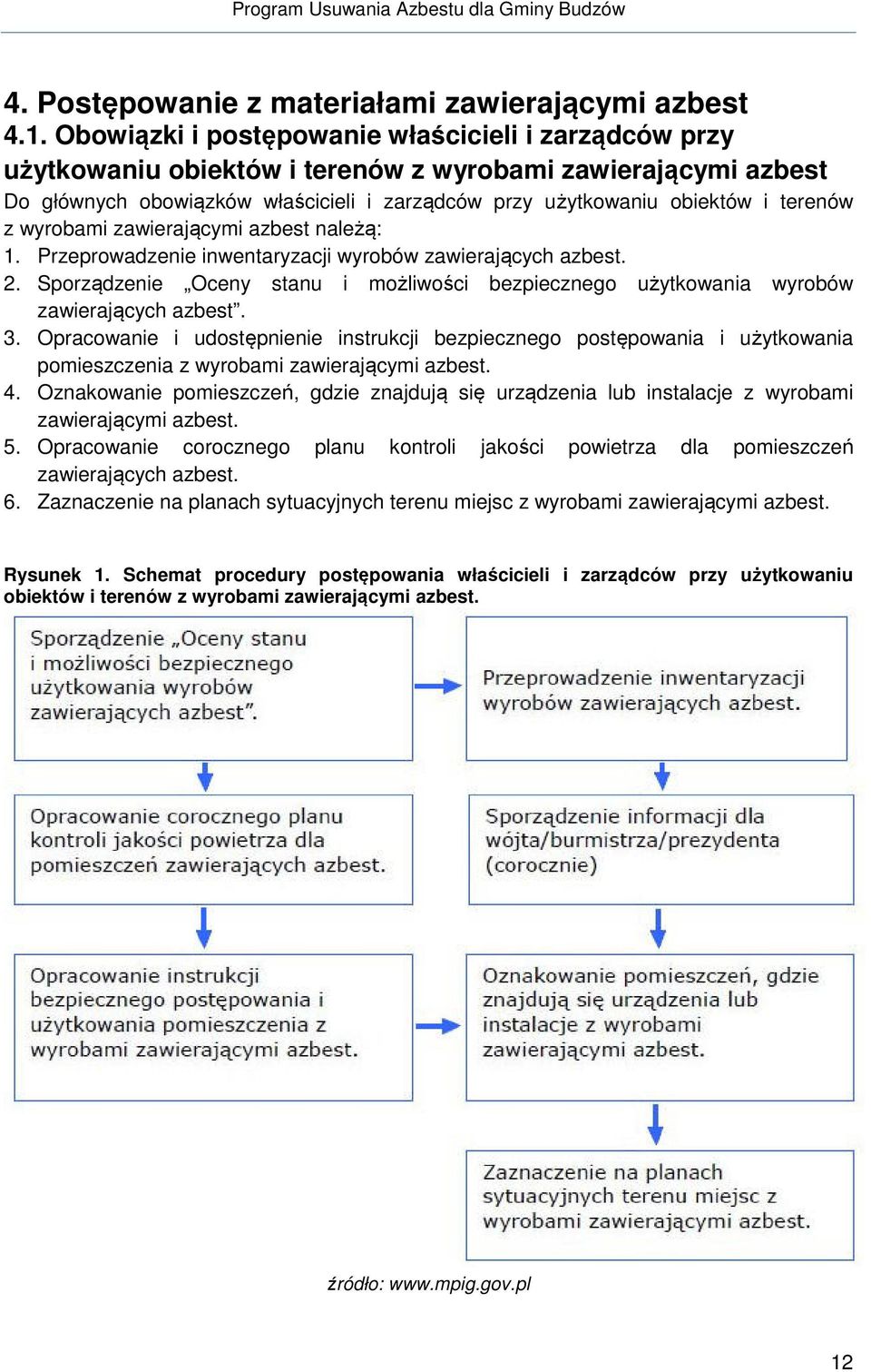 z wyrobami zawierającymi azbest należą: 1. Przeprowadzenie inwentaryzacji wyrobów zawierających azbest. 2. Sporządzenie Oceny stanu i możliwości bezpiecznego użytkowania wyrobów zawierających azbest.