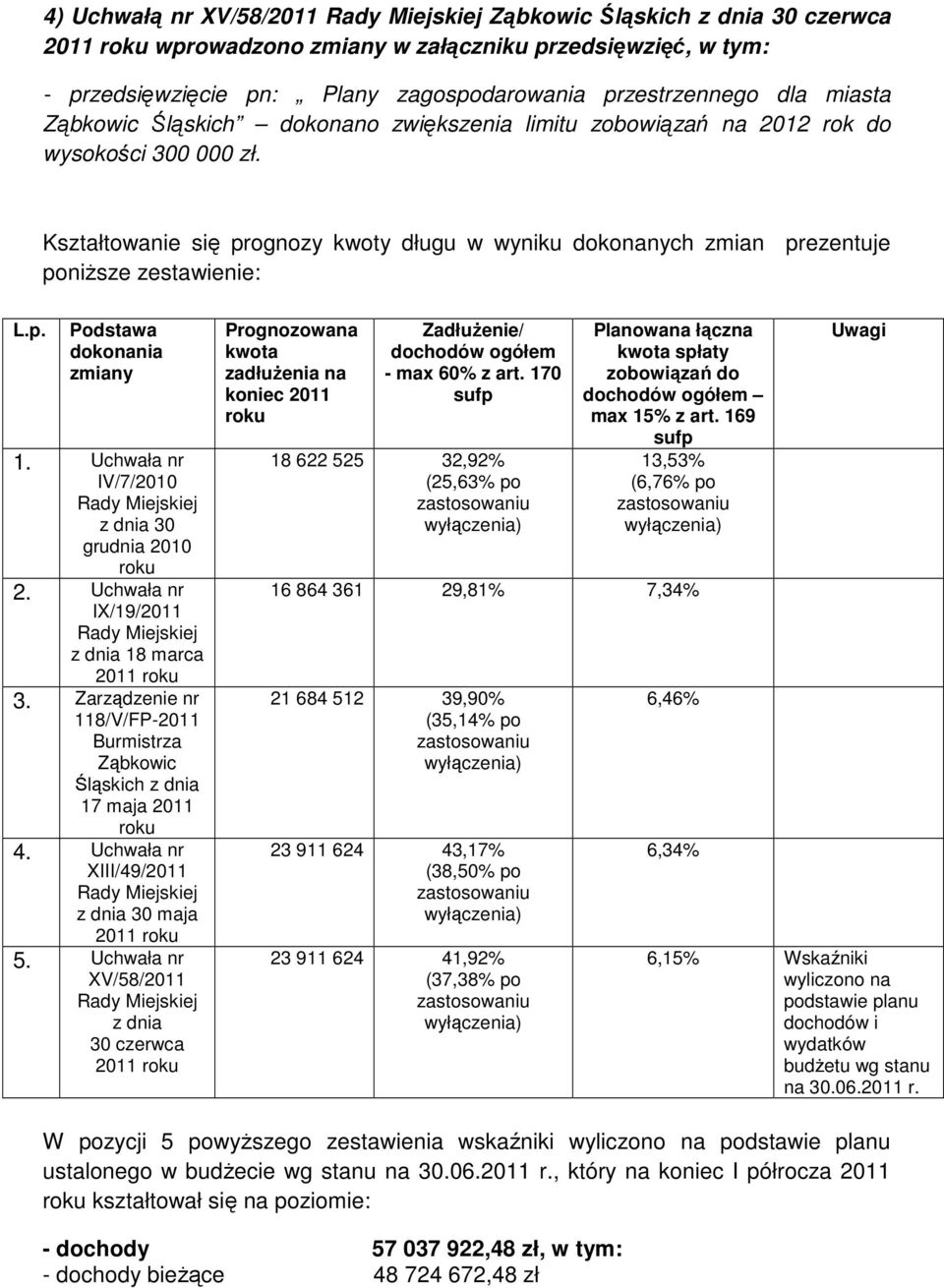 Uchwała nr IV/7/2010 z dnia 30 grudnia 2010 roku 2. Uchwała nr IX/19/2011 z dnia 18 marca 2011 roku 3. Zarządzenie nr 118/V/FP-2011 Burmistrza Ząbkowic Śląskich z dnia 17 maja 2011 roku 4.