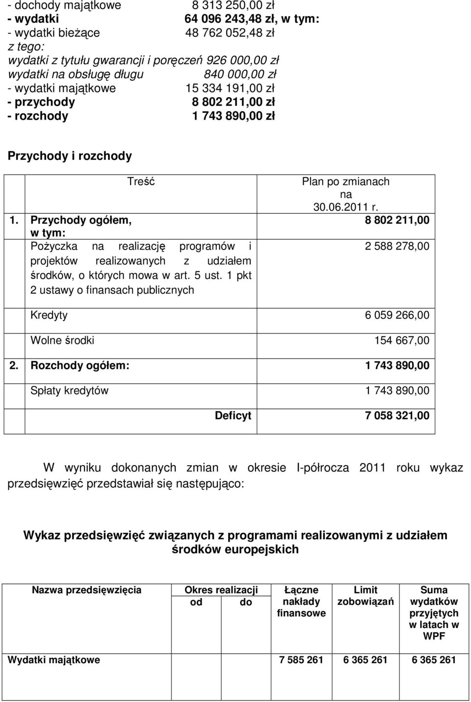 Przychody ogółem, w tym: Pożyczka na realizację programów i projektów realizowanych z udziałem środków, o których mowa w art. 5 ust. 1 pkt 2 ustawy o finansach publicznych Plan po zmianach na 30.06.