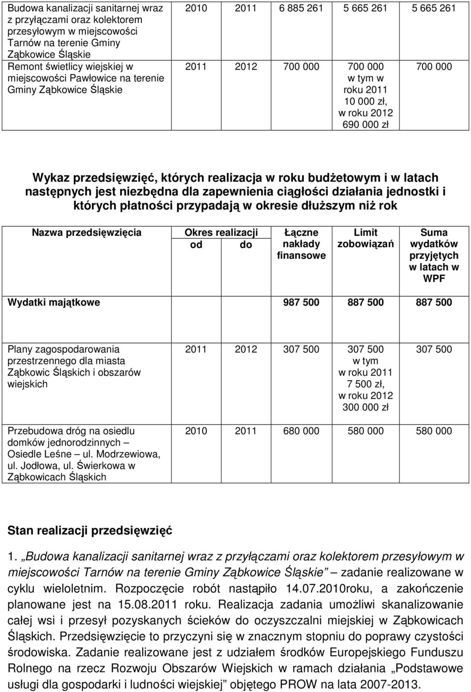 budżetowym i w latach następnych jest niezbędna dla zapewnienia ciągłości działania jednostki i których płatności przypadają w okresie dłuższym niż rok Nazwa przedsięwzięcia Okres realizacji od do