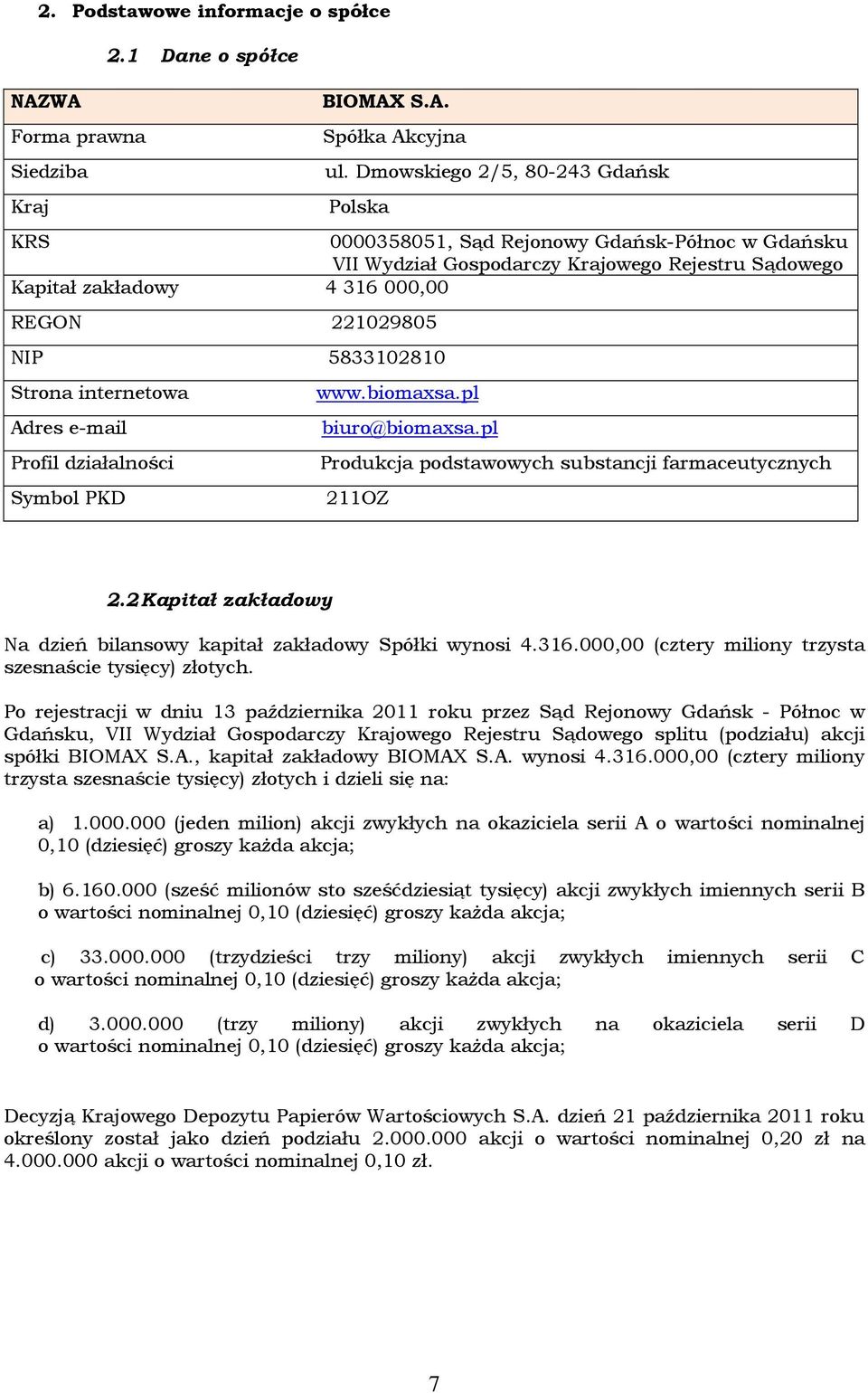 5833102810 Strona internetowa Adres e-mail Profil działalności Symbol PKD www.biomaxsa.pl biuro@biomaxsa.pl Produkcja podstawowych substancji farmaceutycznych 211OZ 2.