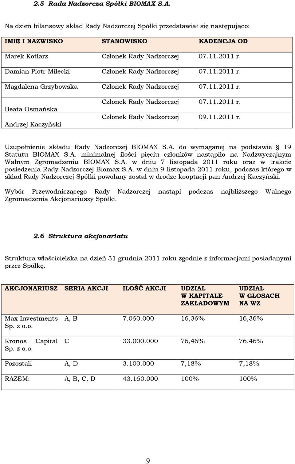 11.2011 r. Uzupełnienie składu Rady Nadzorczej BIOMAX S.A. do wymaganej na podstawie 19 Statutu BIOMAX S.A. minimalnej ilości pięciu członków nastąpiło na Nadzwyczajnym Walnym Zgromadzeniu BIOMAX S.A. w dniu 7 listopada 2011 roku oraz w trakcie posiedzenia Rady Nadzorczej Biomax S.