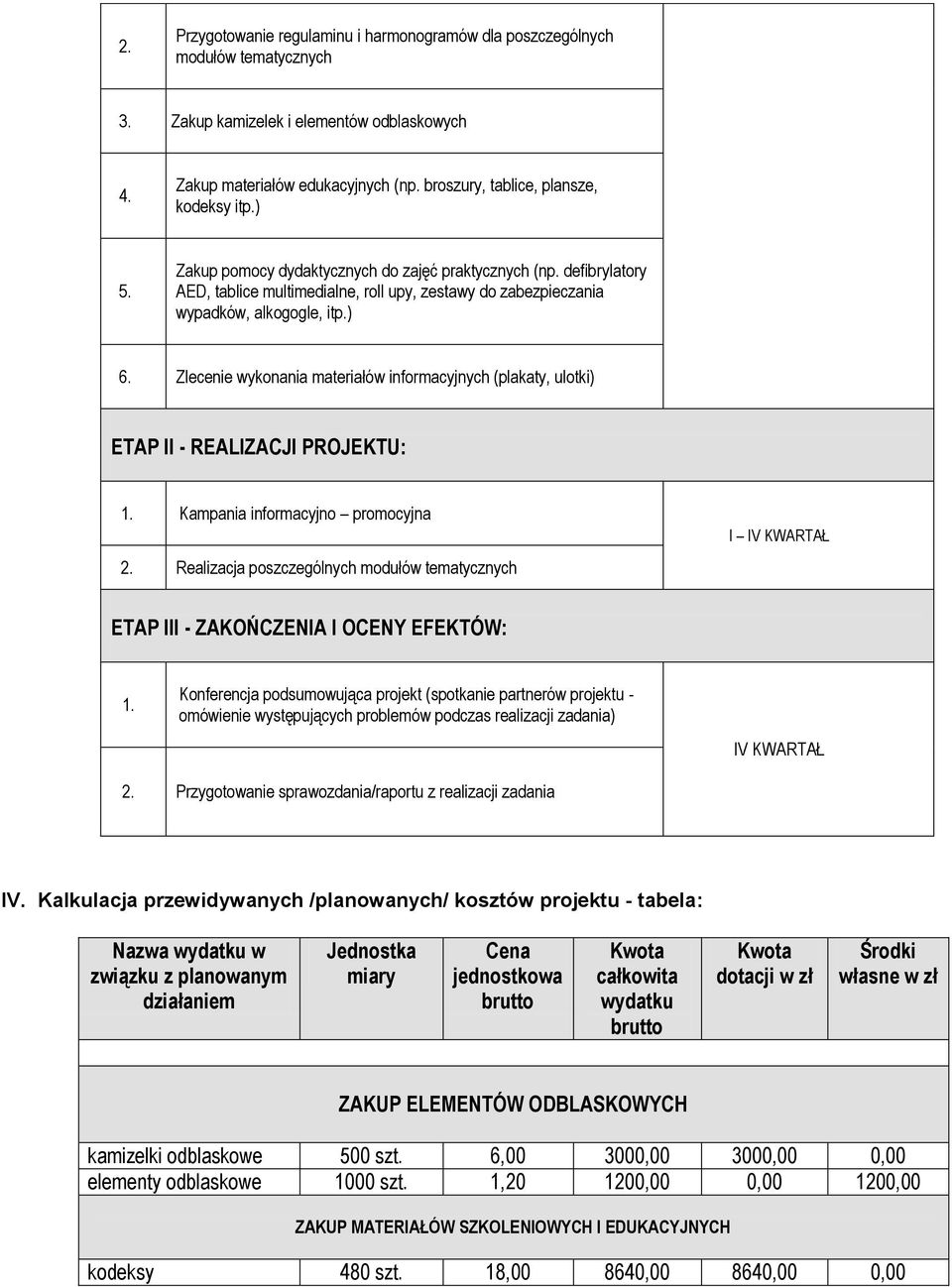 defibrylatory AED, tablice multimedialne, roll upy, zestawy do zabezpieczania wypadków, alkogogle, itp.) 6.