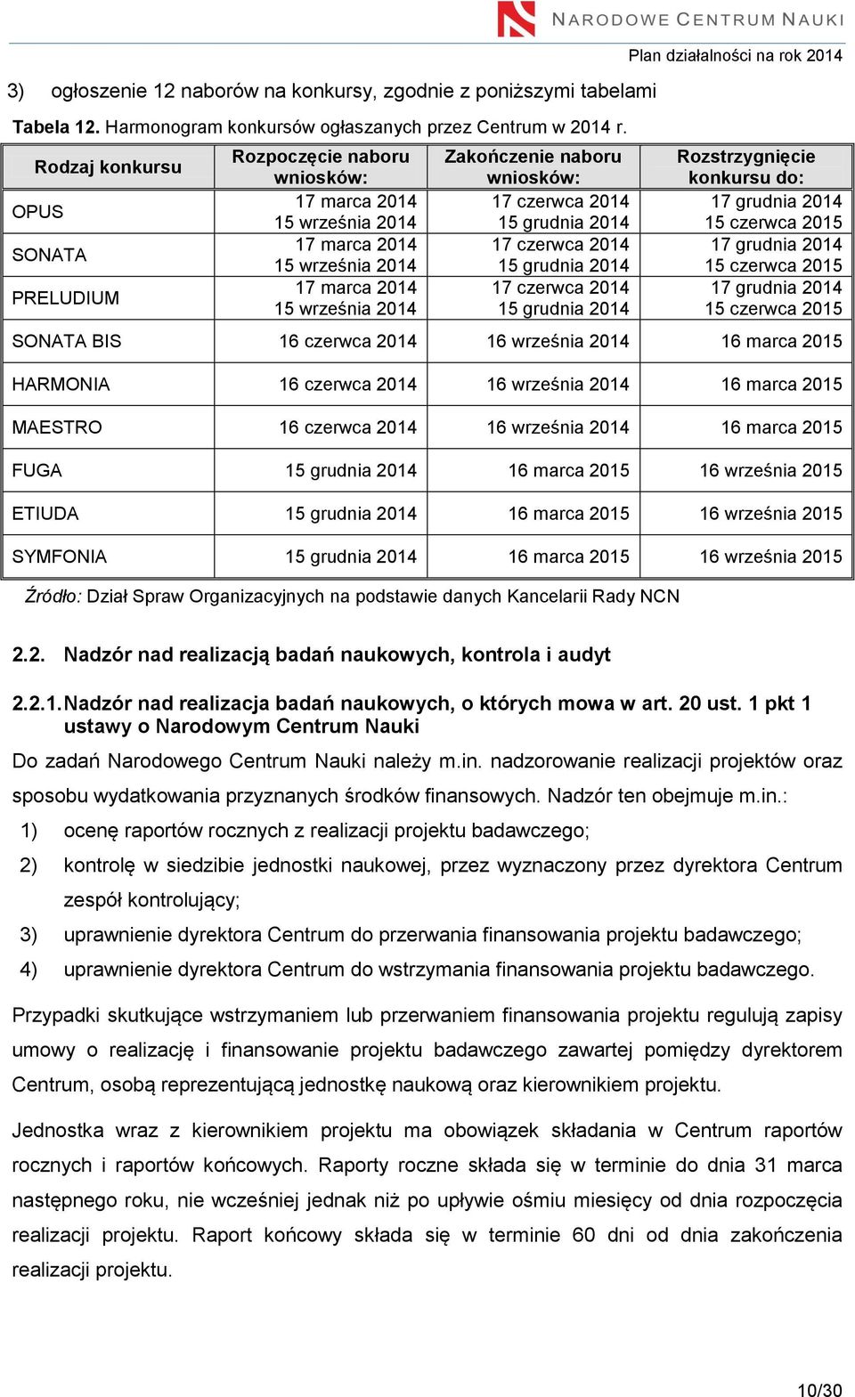 2014 15 grudnia 2014 17 czerwca 2014 15 grudnia 2014 17 czerwca 2014 15 grudnia 2014 Plan działalności na rok 2014 Rozstrzygnięcie konkursu do: 17 grudnia 2014 15 czerwca 2015 17 grudnia 2014 15